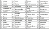 Универсальный прибор газового контроля УПГК-ЛИМБ